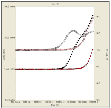 Low-Impedance-EIS-on-1-mOhm-Resistor.pdf 3.jpg